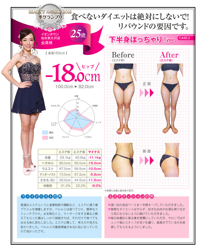 下半身ぽっちゃりType