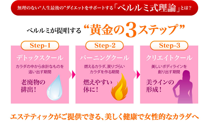 無理のない人生最後のダイエットをサポートするベルルミ理論とは？