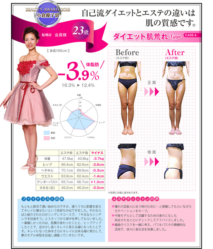 ダイエット肌荒れType